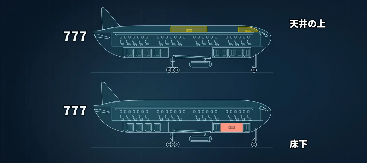 777を2機並べた図。上の機体は天井の上に、下の機体は床下の貨物室に休憩室がある